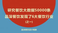研究餐飲大數據50000條，品深餐飲發現了6大餐飲行業真相之一